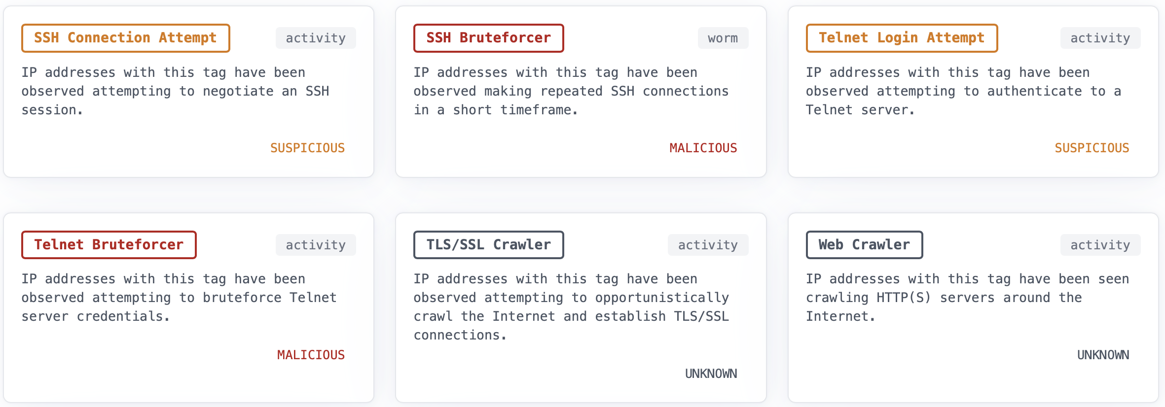 Proactive threat blocking dashboard showing malicious hosts